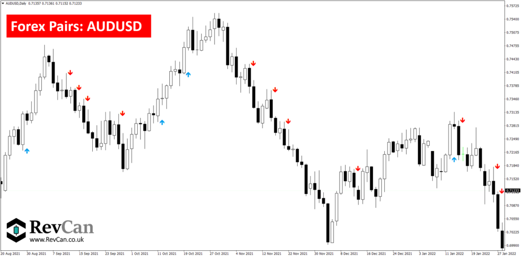 RevCan - Forex - AUDUSD