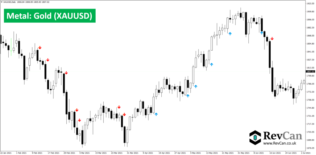 RevCan - Metal - Gold XAUUSD