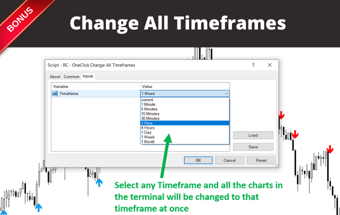 RevCan Change All Timeframe Indicator