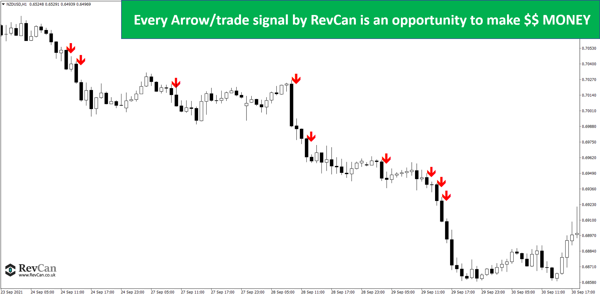 RevCan Sell Signal