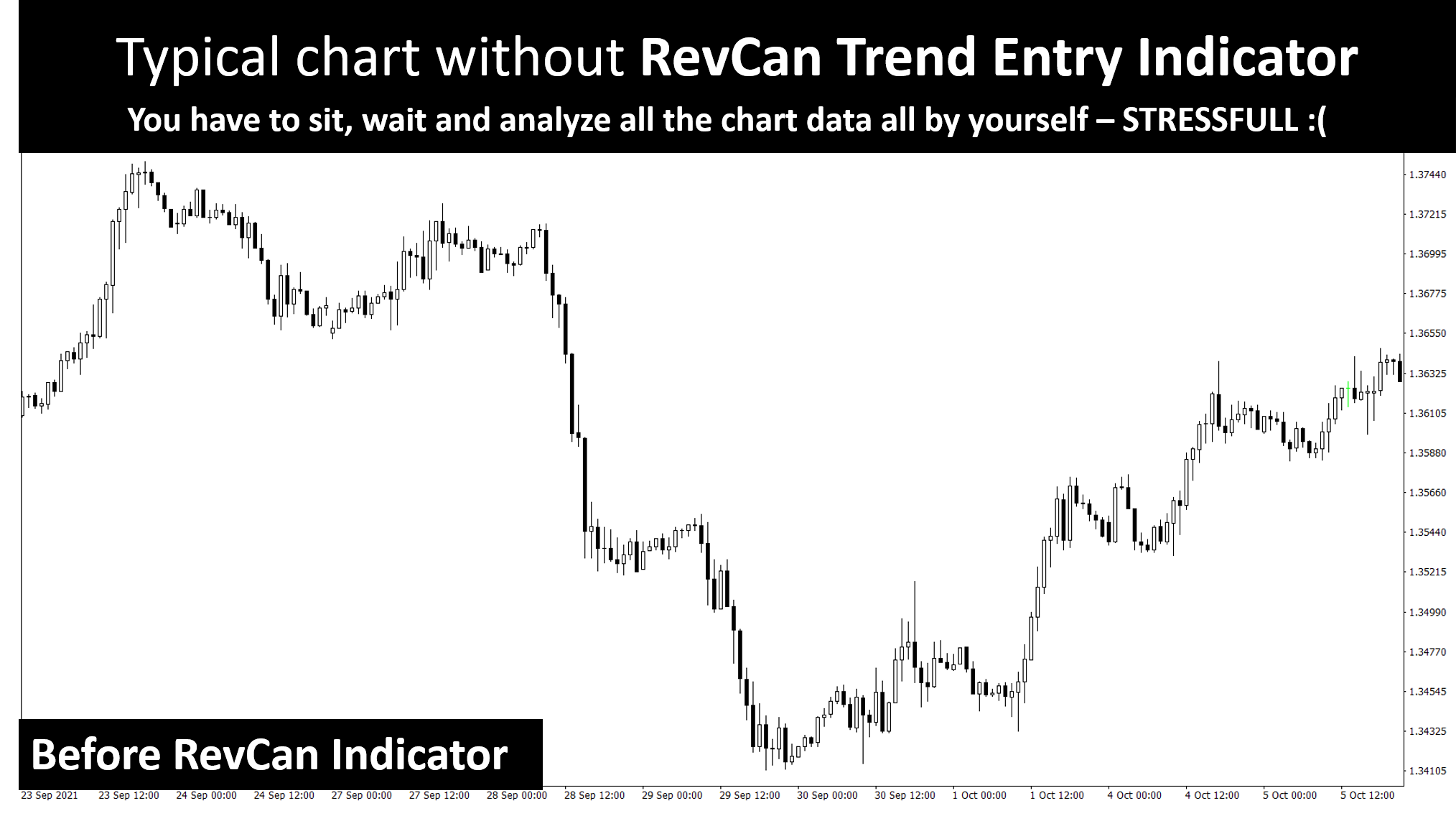 Before RevCan Trend Entry Indicator